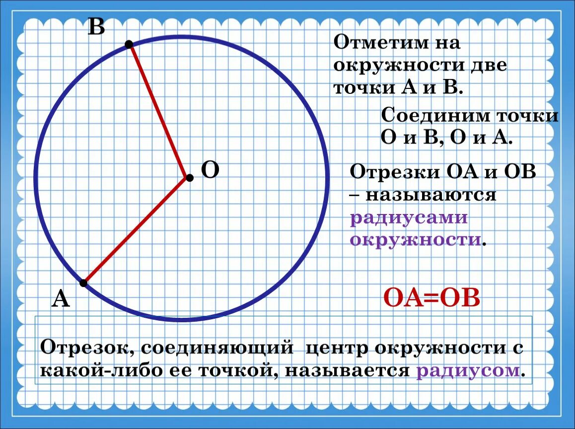 Окружность. Центр окружности. Проведи два радиуса окружности. Точки окружности и круга.