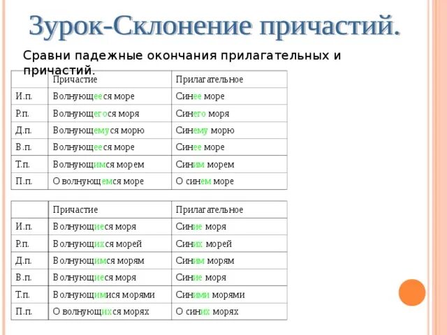 Какие слова есть причастие