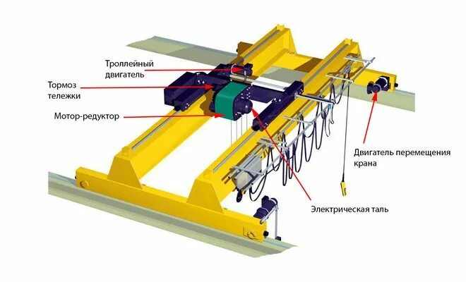Движение мостового крана. Тормозная система мостового крана. тормозная система грузовых тележек мостового крана. мостовой кран 5 тонн тормозные электромагнитные механизмы. тормозная система кран балки.