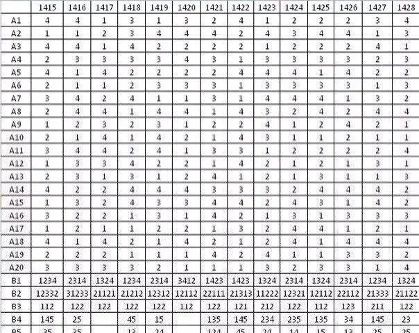 Вариант по обществу 2024. Ответы огэ 2023. Обществознание полный курс в таблицах и схемах для подготовки к огэ. Котова лискова обществознание огэ. Тетрадь огэ по обществознанию.