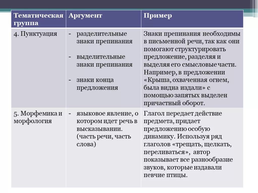 Разделительные и выделительные знаки препинания. Выделительные знаки препинания. Разделительные знаки препинания и выделительные знаки. Разделительные и выделительные знаки препинания примеры. Тематическая группа примеры