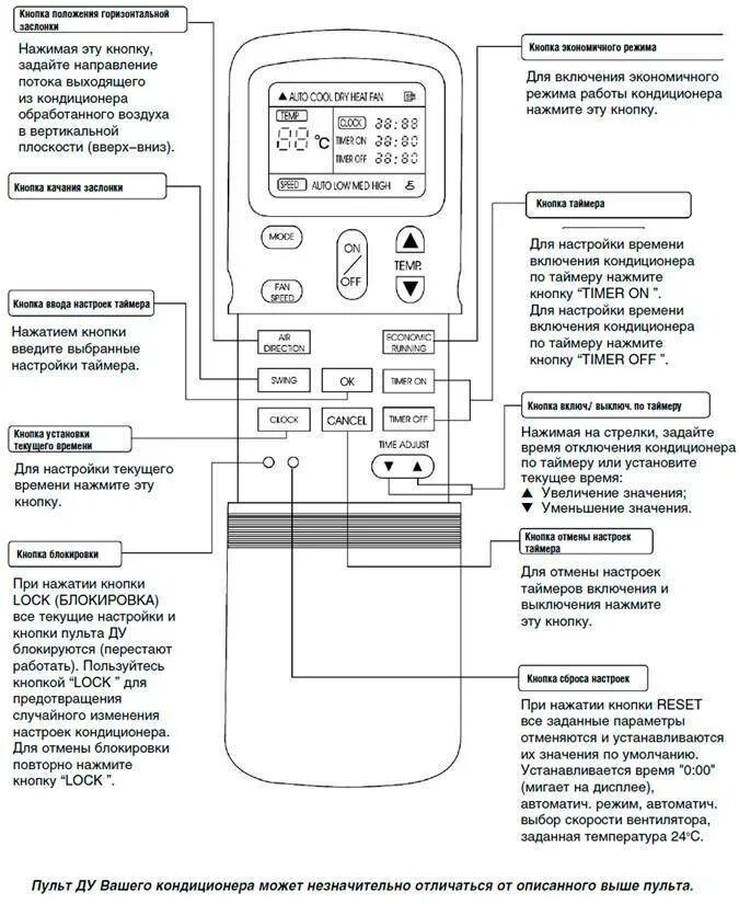 Как включить холодный воздух на кондиционере. Сплит система генерал климат инструкция к пульту. General climate кондиционер пульт. Кондиционер генерал климат инструкция к пульту управления. Кондиционер General climate пульт управления инструкция.