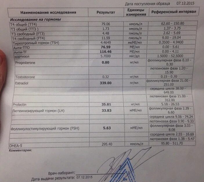 Какие анализы нужно сдавать мужу. Анализы на гормоны. Анализ крови на гормональные исследования. Анализ крови на гормоны женские. Перечень анализов на гормоны у женщин.