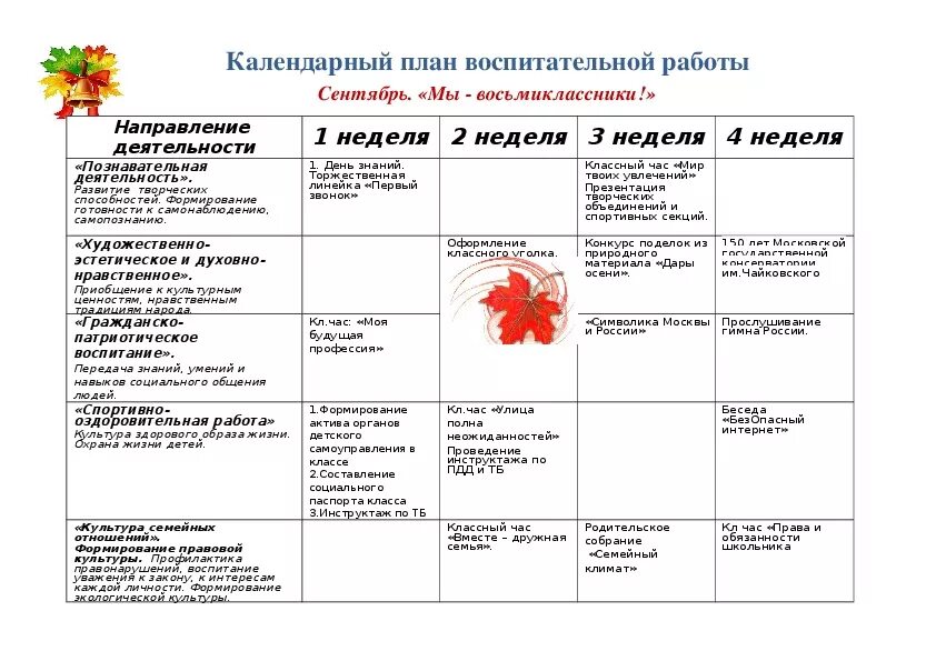 Анализ воспитательной работы классного руководителя 2023. План воспитательной работы 8 класс. Планирование воспитательной деятельности в классе.