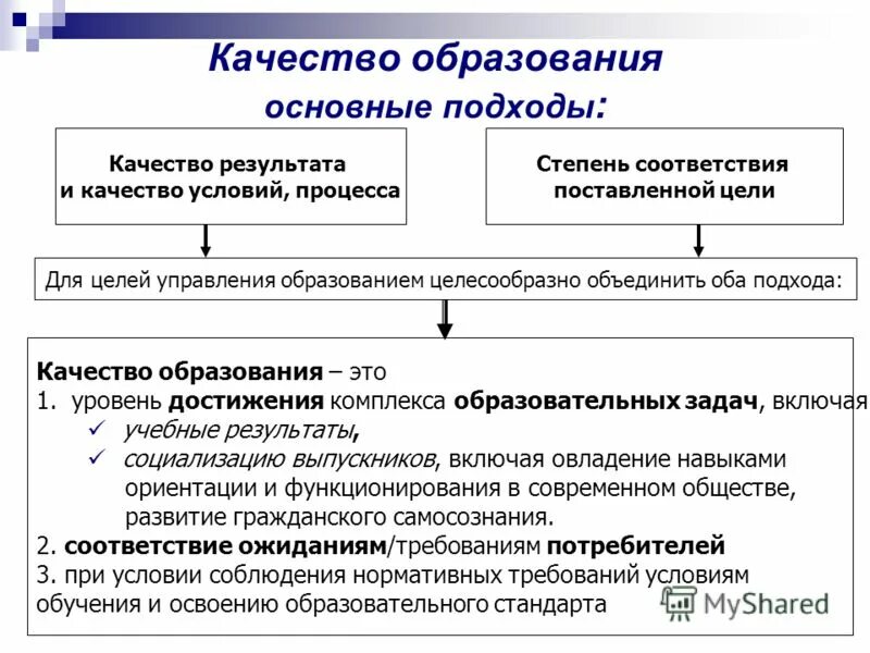 Требования фгос к результатам освоения программы. Образовательные результаты школы. Ориентация на новые образовательные стандарты. Образовательные результаты в общем образовании. Образовательные результаты в общем образовании.