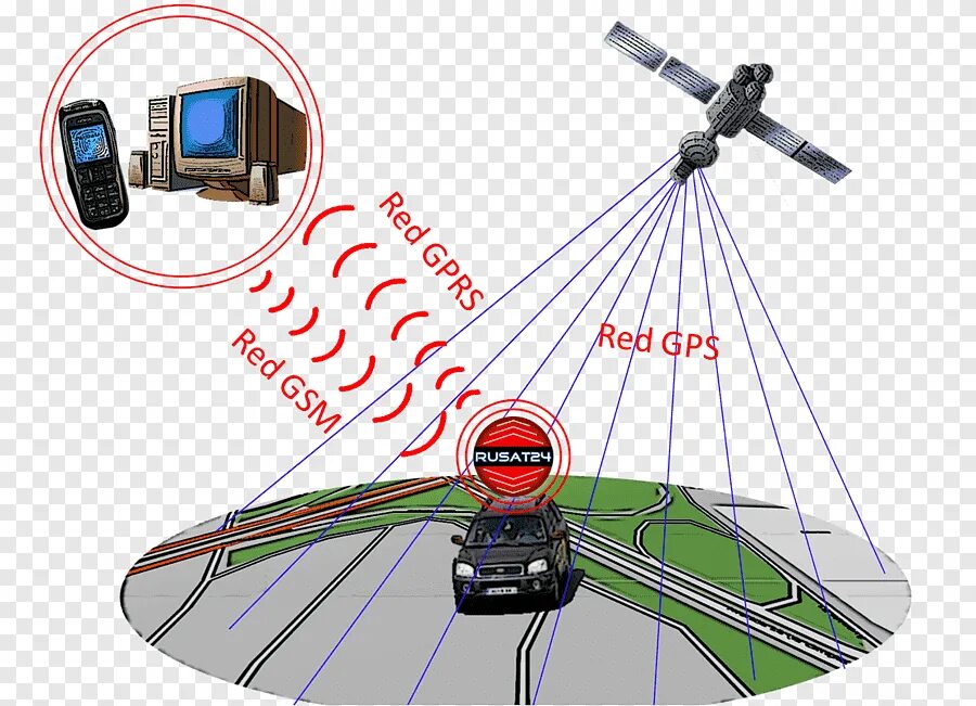 Gps используется. Построения gps. расположение спутника дпс. gps  стадии. система позиционирования map.