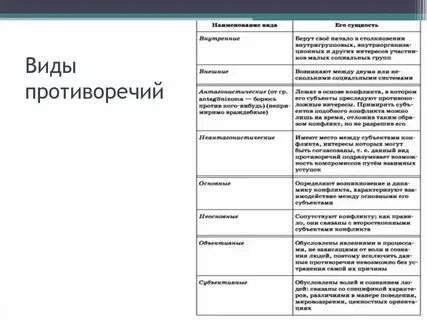 Противоречие в философии