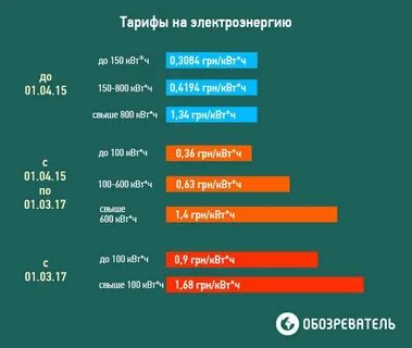 150 киловатт