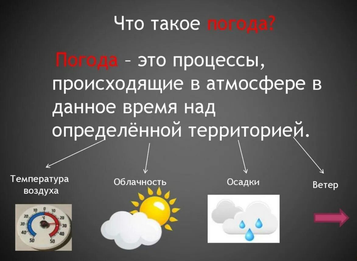 Перечислите элементы погоды. Погода. Погода это определение. Паго. Пагода.