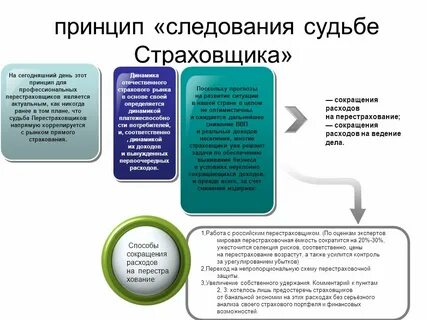 Серьезный анализ