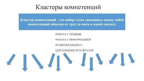 Компетенция работа с людьми