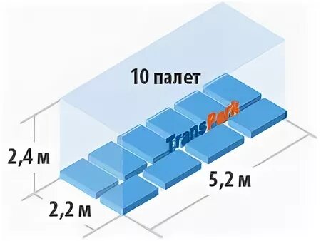 10 тонник паллеты. Расположение 10 паллет. Расположение 10 паллет в кузове. Размещение паллет в газели. Расстановка паллет в газели.