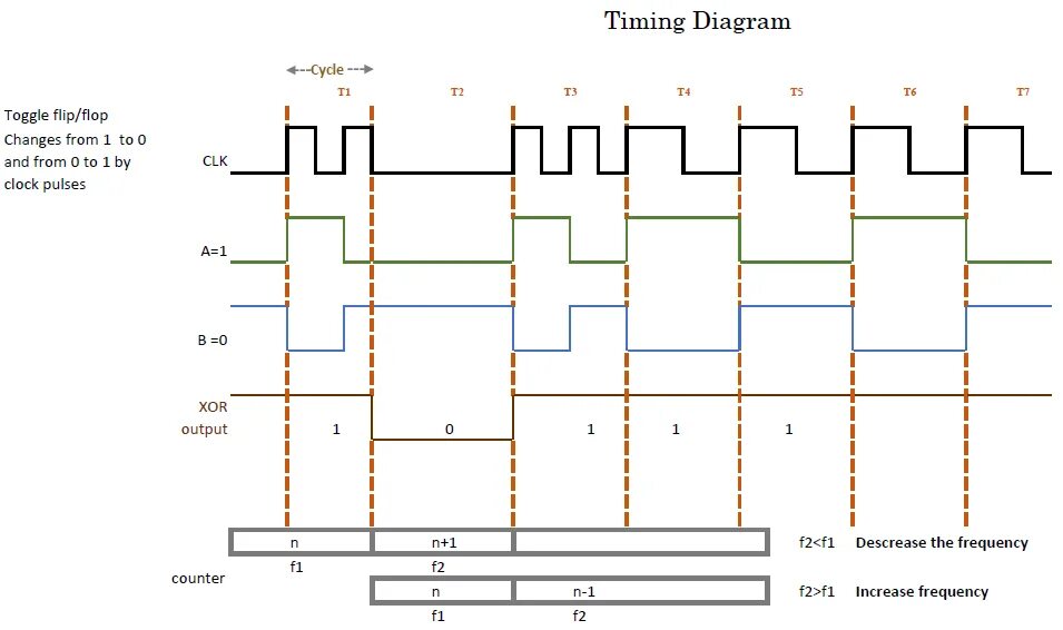 Тактовая частота синхронизации FPGA. Тактовая частота диаграмма. Ddr2 timing diagram. CPU Clock Frequency график.