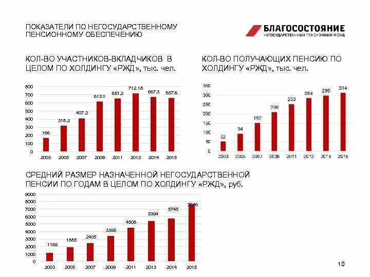 Пенсионное обеспечение 2016. Пенсионный фонд индексация пенсий. График индексации пенсий. Индексации пенсии с 2014 года. Пенсионное обеспечение 2016.