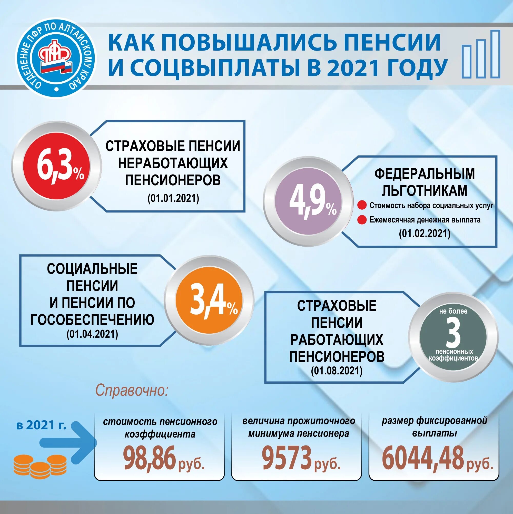 На сколько увеличивается пенсия в 80. Повышение пенсии. План повышения пенсии. Прибавка к пенсии при достижении 80 лет. Выплаты пенсионерам при достижении 80 лет.