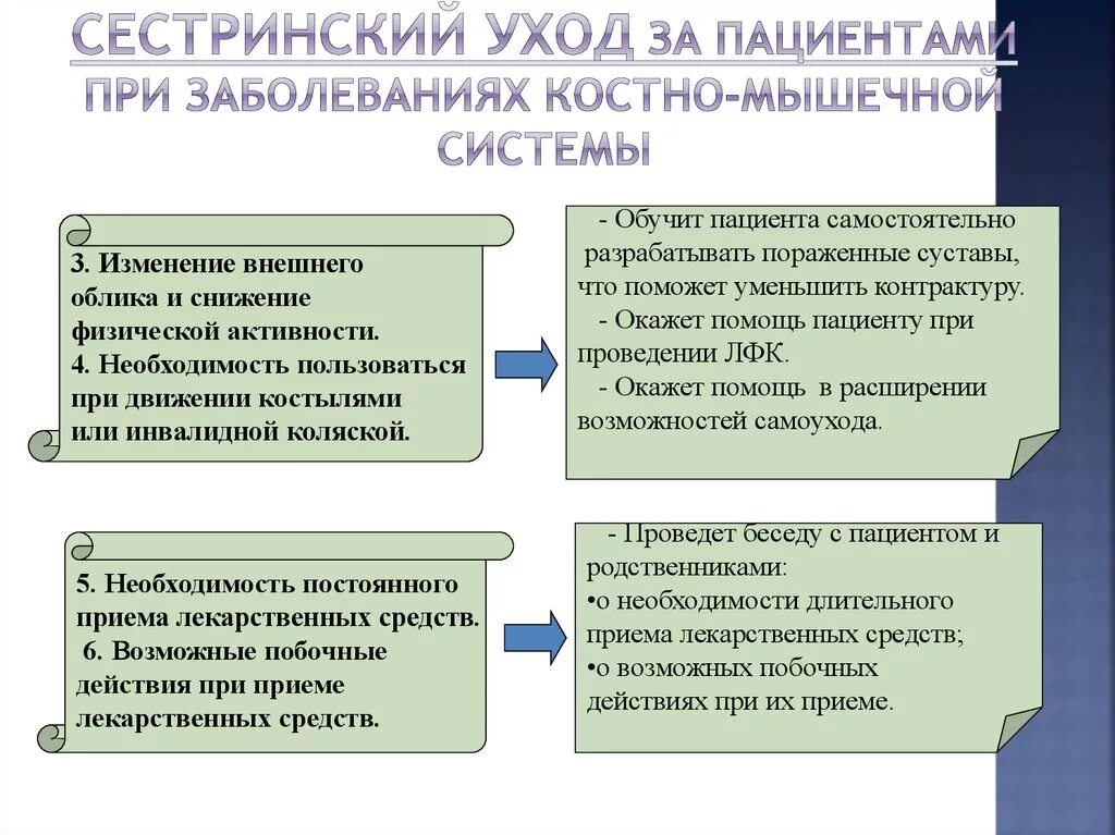 Проблемы пациентов с системами. Сестринский уход при заболеваниях. Проблемы пациента при ревматоидном артрите. Сестринский уход при заболеваниях костно-мышечной системы. Ревматоидный артрит потенциальные проблемы пациента.