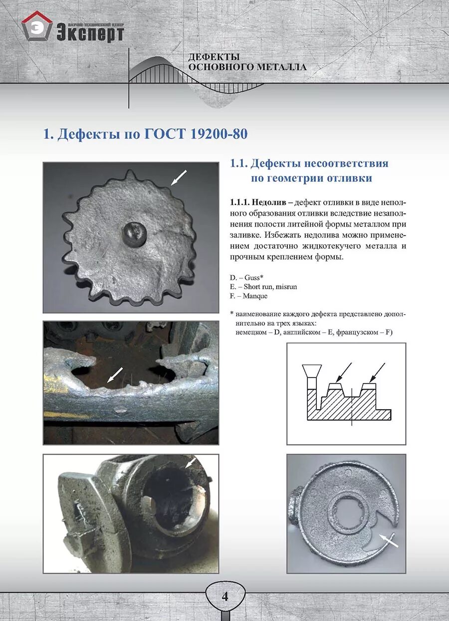 Технические дефекты. Утяжина дефект отливки. Дефекты поверхности отливки. Брак отливки и исправление литейных дефектов. Дефекты стальных отливок.