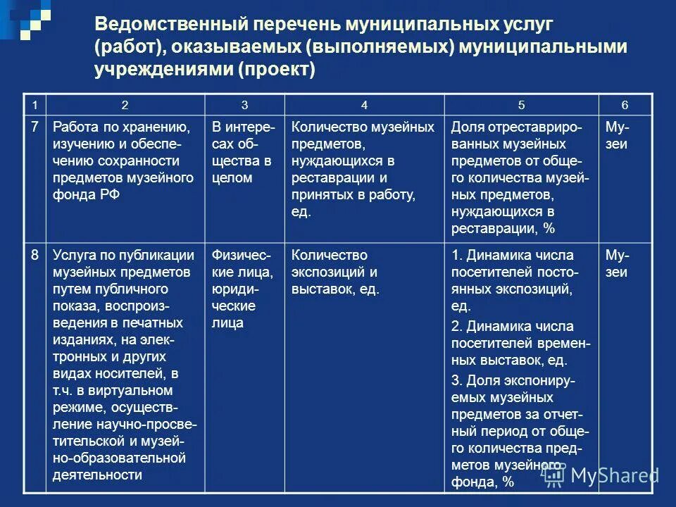 Реестр муниципальных услуг. Форма перечня муниципальных услуг. Реестр муниципальных служащих. Ведомственный перечень муниципальных услуг работ. Муниципальные услуги перечень.