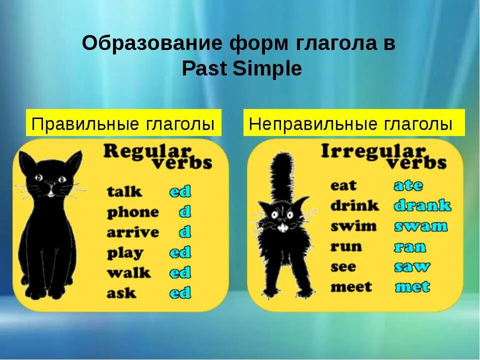 Образование правильных глаголов в past simple. Паст Симпл правильные глаголы. Правильные и неправильные глаголы в паст Симпл. Past simple правильные и неправильные глаголы. Talk в past