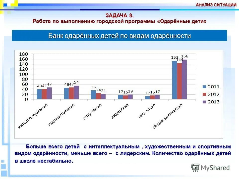 Результаты самообследования школ