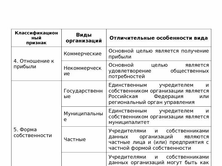 Предприятия по отношению к прибыли. Предприятия по отношению к прибыли. Рентабельность это простыми словами. По отношению к прибыли. Предприятия по отношению к прибыли.
