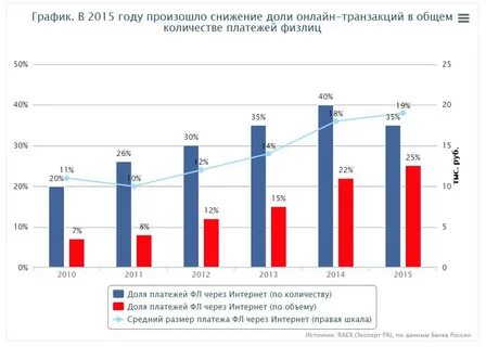 Банки 2015 год