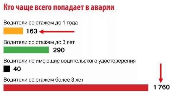 Часто попадается. Часто попадается