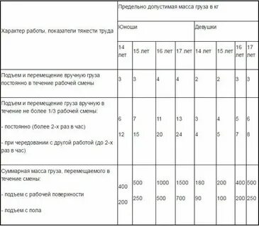Сколько килограммов можно поднимать ребенку