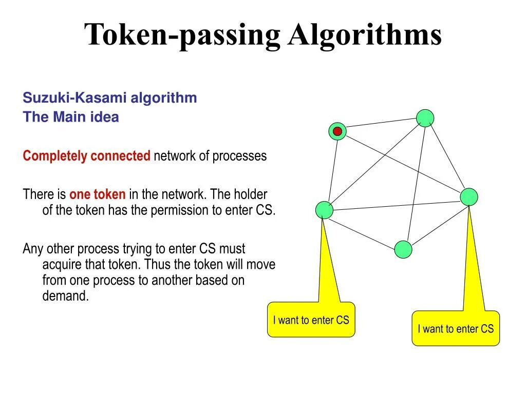 Token pass. Token passing что это. алгоритм токен. types of algorithms. one token.