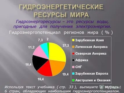 Гидроэнергетическим потенциалом обладает