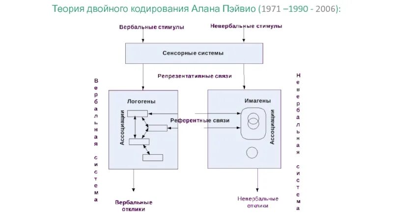 Двойной блок кодирование решение