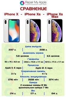 Какой лучше хр или хс