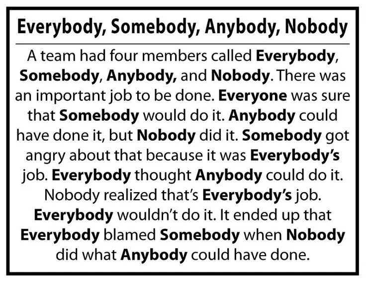 Is there anybody to. Somebody anybody nobody everybody. everybody somebody nobody правило. everyone everybody somebody. anybody ￼something ￼nobody ￼somebody.