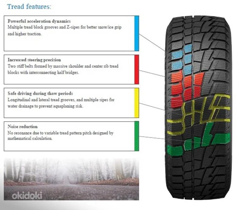 Рисунок зимней резины направление. Кордиант 1 шины зимние 14 вид протектора. Белшина 238 глубина протектора. Кордиант Винтер драйв направление движения. Cordiant Winter Drive направление рисунка.