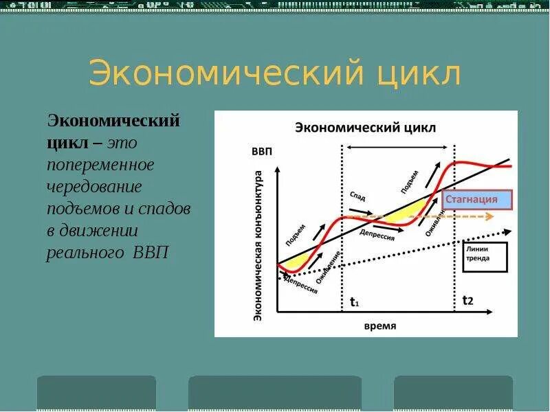 Модели экономических циклов