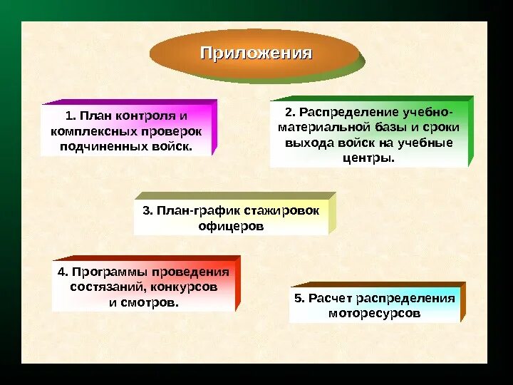 Планирование и контроль подчиненных. План контроля. найти план контроля подчиненных. методы контроля над подчиненными. плановый контроль.