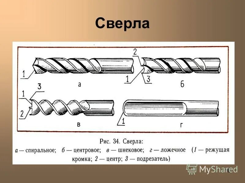Какой вид движения используется в винтовом зажиме. Сверло по металлу схема. шнековое сверло чертеж. виды сверл. типы свёрл для сверления металла.
