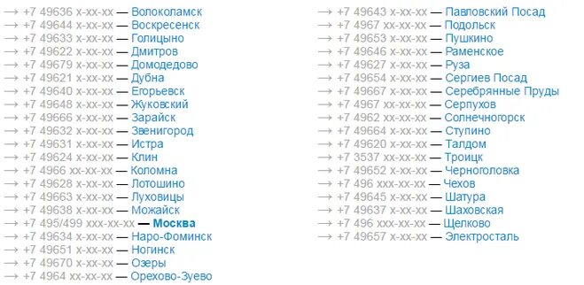 925 код какого города телефона. Коды телефонов городов. Коды города телефонных номеров. Список телефонных кодов городов России. Коды городов по номеру телефона.