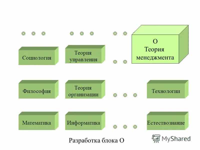 Теория управления вопросы