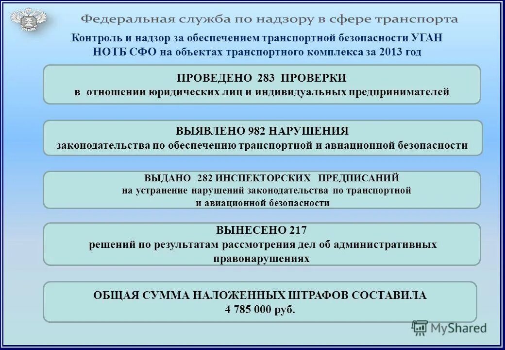 Государственный надзор в сфере железнодорожного транспорта. Инспектор ространснадзора. Государственный надзор в сфере железнодорожного транспорта. Компетенция специализированных прокуратур. Инспектор ространснадзора.