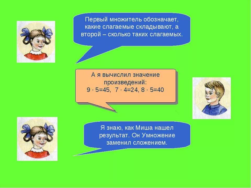 Что значит first. Умножение первый множитель второй множитель. Первый множитель показывает 2 класс. Что обозначает умножение. Что показывает второй множитель.