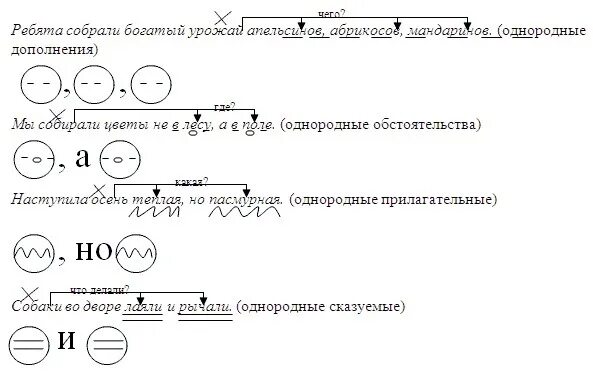 Постройте схему данного предложения. Как составлять схемы однородных предложений. схема предложения 5 класс русский язык. схема однородных сказуемых. как составить схему предложения с однородными членами.