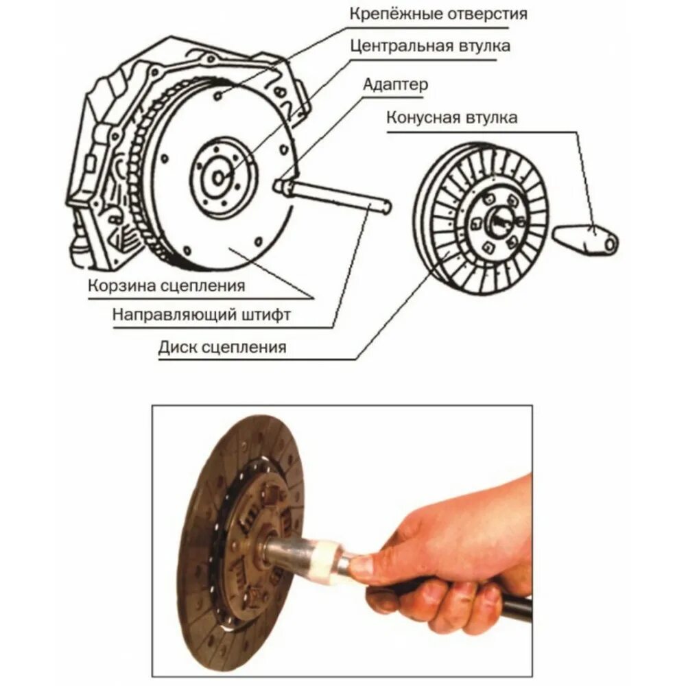 Центрирующая оправка для сцепления ваз 2108. Втулка диска сцепления. Направляющие для диска сцепления ваз. Оправка диска сцепления ваз 2170. Оправка для сцепления ваз 2107.