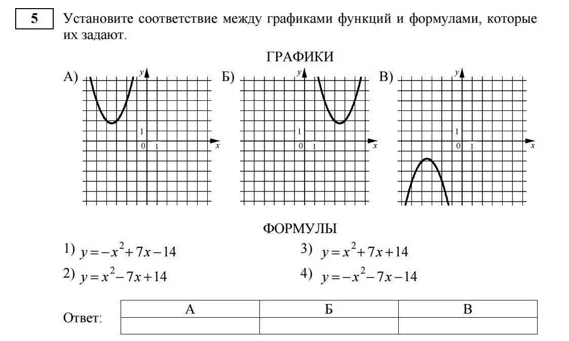 Графики функций бывают