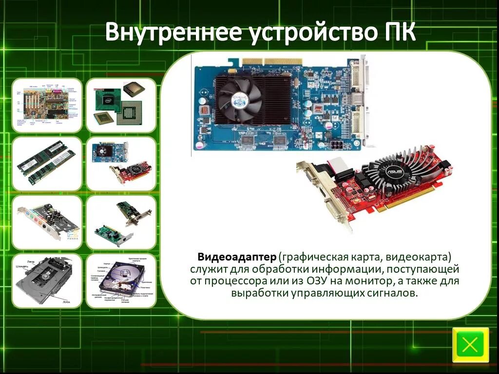 Дополнительные устройства персонального компьютера. Внутренние устройства пк. внутреннее устройство компьютера. видеокарта служит для. внутренне устройство пк.