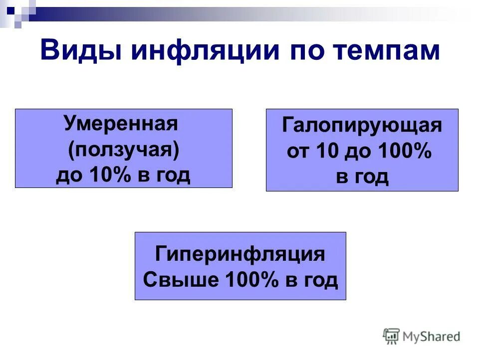 гиперинфляция и галопирующая инфляция. проявление инфляции ползучая гиперинфляция галопирующая. виды инфляции ползучая галопирующая. умеренная галопирующая это все виды чего. виды инфляции галопирующая.