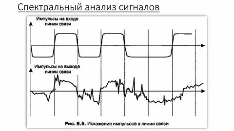 Анализ сигналов