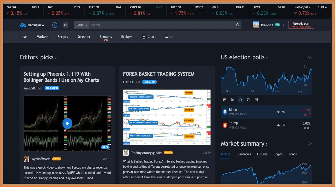 Трейдинг вил. Tradingview. tradingview трейдинг. tradingview приложение. картинки tradingview.