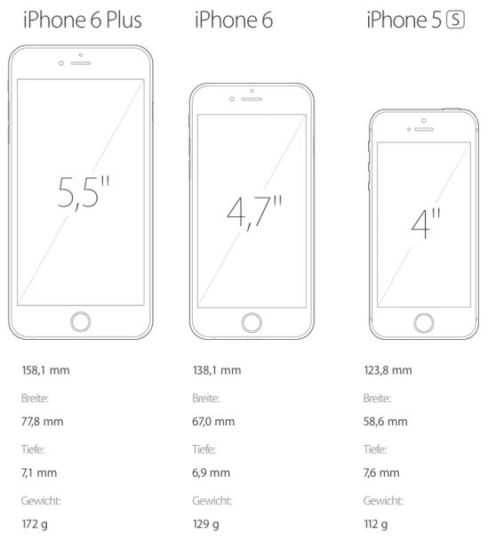 Габариты айфонов. Айфон 6s диагональ экрана. Айфон 6s Размеры. Диагональ экрана айфон 8 Plus. Iphone 7 Plus Размеры.