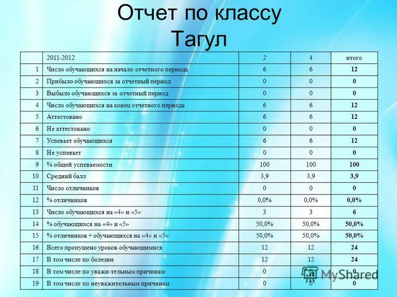 Отчет класса. Отчет дежурного класса. Рейтинг класса. Отчет классного руководителя образец. Отчет классного руководителя за 1 четверть.